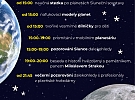 AstroDen Žďáru 2026