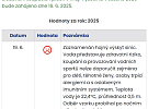 Aktuální informace o kvalitě vody na Piláku